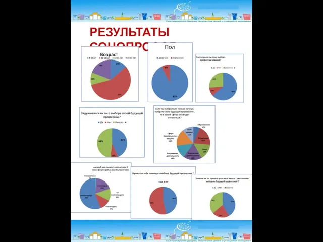 РЕЗУЛЬТАТЫ СОЦОПРОСОВ