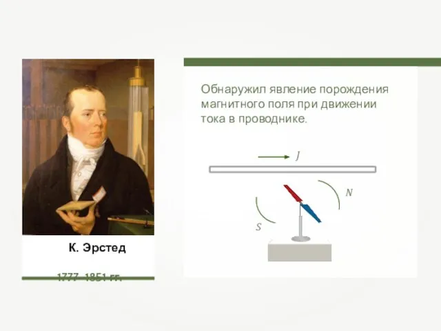 К. Эрстед 1777–1851 гг. Обнаружил явление порождения магнитного поля при движении тока