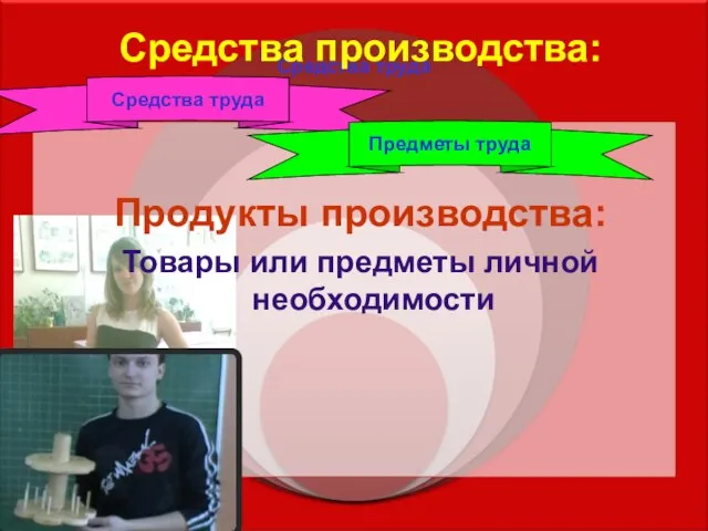 Средства труда Средства производства: Продукты производства: Товары или предметы личной необходимости Средства труда Предметы труда