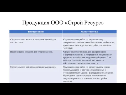 Продукция ООО «Строй Ресурс»