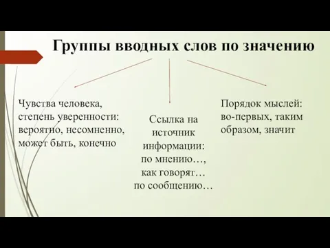 Группы вводных слов по значению Чувства человека, степень уверенности: вероятно, несомненно, может