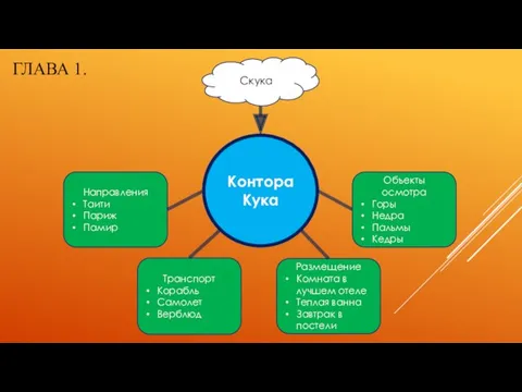 ГЛАВА 1. Контора Кука Скука Направления Таити Париж Памир Транспорт Корабль Самолет