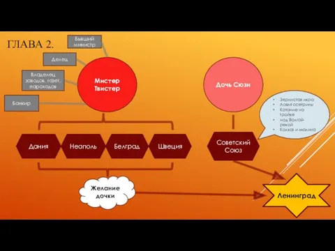 ГЛАВА 2. Мистер Твистер Бывший министр Делец Банкир Владелец заводов, газет, пароходов