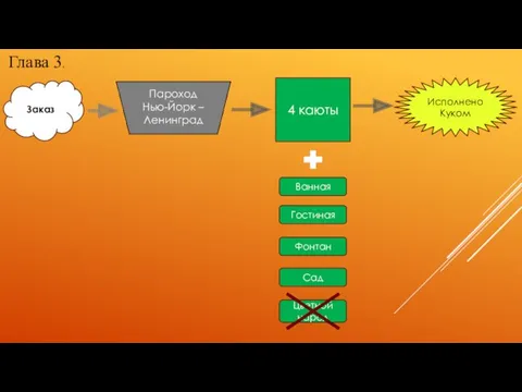 Пароход Нью-Йорк – Ленинград 4 каюты Исполнено Куком Ванная Гостиная Фонтан Сад