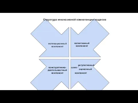 внешняя профессиональная подготовка внутреннее саморазвитие мотивационный компонент когнитивный компонент конструктивно- деятельностный компонент