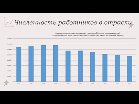 Численность работников в отрасли