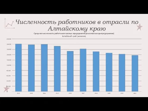 Численность работников в отрасли по Алтайскому краю