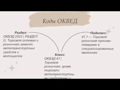 Коды ОКВЕД Раздел: ОКВЭД 2022 | РАЗДЕЛ G. Торговля оптовая и розничная;