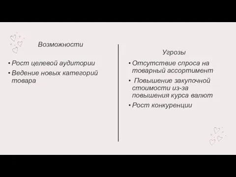 Возможности Рост целевой аудитории Ведение новых категорий товара Угрозы Отсутствие спроса на