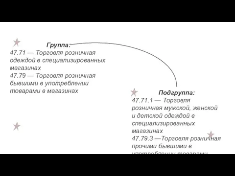 Подгруппа: 47.71.1 — Торговля розничная мужской, женской и детской одеждой в специализированных