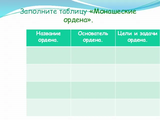 Заполните таблицу «Монашеские ордена».