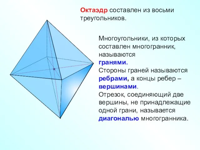 Октаэдр составлен из восьми треугольников. Многоугольники, из которых составлен многогранник, называются гранями.