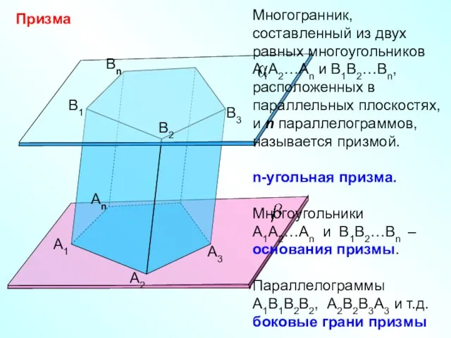 Призма А1 А2 Аn B1 B2 Bn B3 А3 Многогранник, составленный из