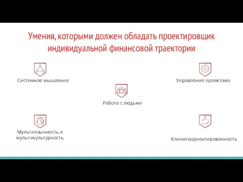 Умения, которыми должен обладать проектировщик индивидуальной финансовой траектории Работа с людьми Системное