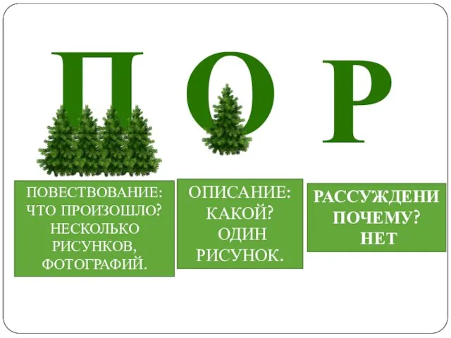 П ПОВЕСТВОВАНИЕ: ЧТО ПРОИЗОШЛО? НЕСКОЛЬКО РИСУНКОВ, ФОТОГРАФИЙ. О ОПИСАНИЕ: КАКОЙ? ОДИН РИСУНОК.