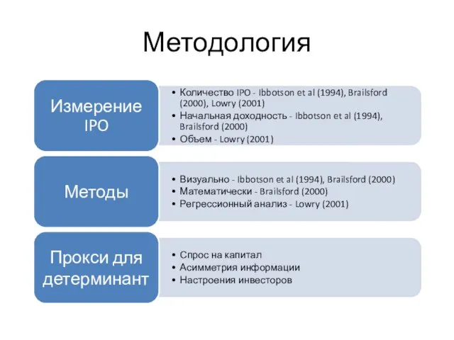 Методология