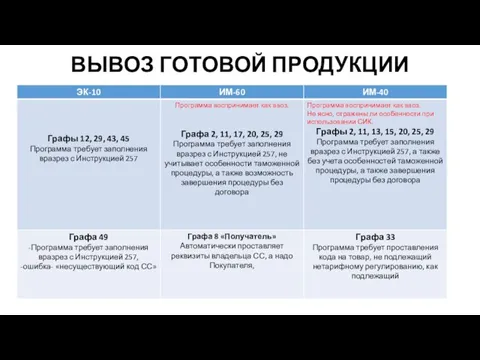 ВЫВОЗ ГОТОВОЙ ПРОДУКЦИИ