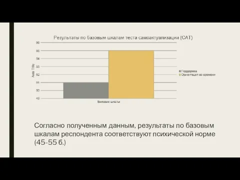 Согласно полученным данным, результаты по базовым шкалам респондента соответствуют психической норме (45-55 б.)