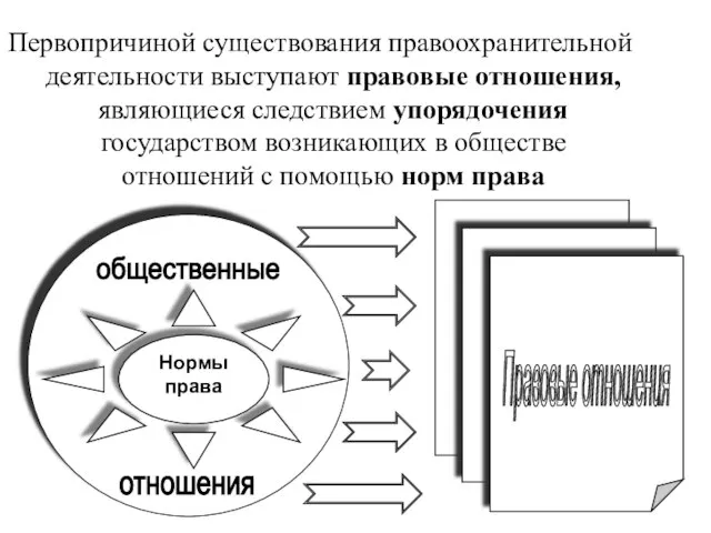 Первопричиной существования правоохранительной деятельности выступают правовые отношения, являющиеся следствием упорядочения государством возникающих