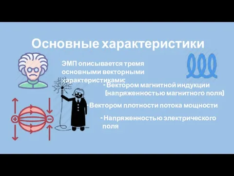 Основные характеристики ЭМП описывается тремя основными векторными характеристиками: Напряженностью электрического поля Вектором