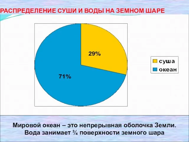 РАСПРЕДЕЛЕНИЕ СУШИ И ВОДЫ НА ЗЕМНОМ ШАРЕ Мировой океан – это непрерывная