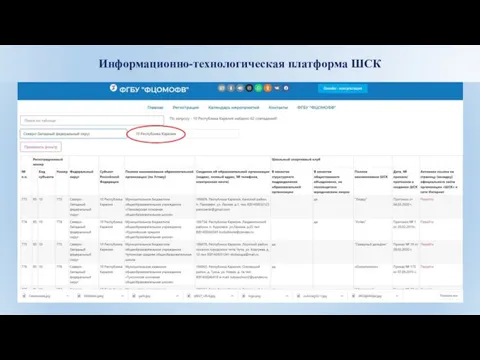 Информационно-технологическая платформа ШСК