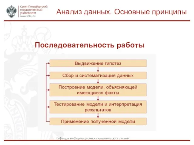 Последовательность работы Анализ данных. Основные принципы Кафедра информационно-аналитических систем