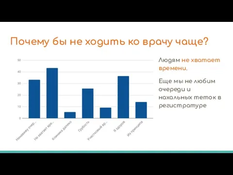 Почему бы не ходить ко врачу чаще? Людям не хватает времени. Еще