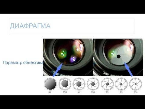 ДИАФРАГМА Параметр объектива