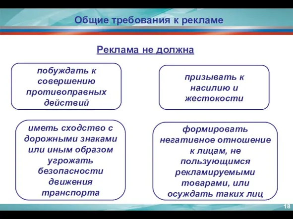 побуждать к совершению противоправных действий Общие требования к рекламе Реклама не должна