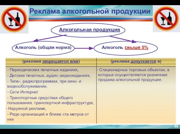 Реклама алкогольной продукции Алкогольная продукция Алкоголь свыше 5% Алкоголь (общая норма)