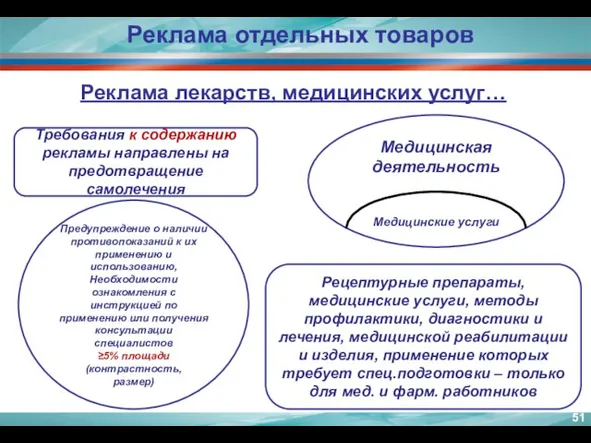 Реклама отдельных товаров Реклама лекарств, медицинских услуг… Требования к содержанию рекламы направлены