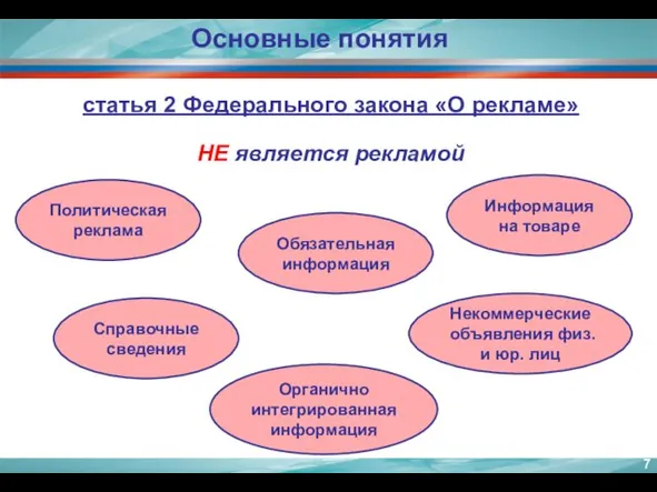 статья 2 Федерального закона «О рекламе» НЕ является рекламой Основные понятия Политическая