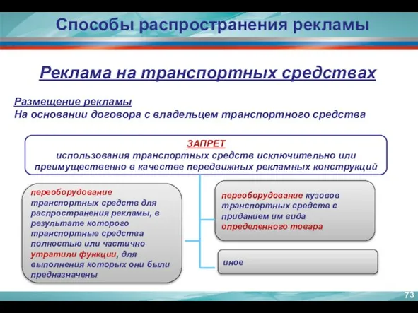 переоборудование транспортных средств для распространения рекламы, в результате которого транспортные средства полностью