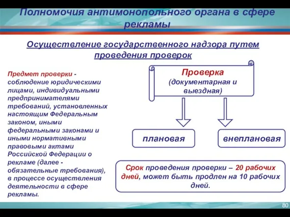 Полномочия антимонопольного органа в сфере рекламы Осуществление государственного надзора путем проведения проверок