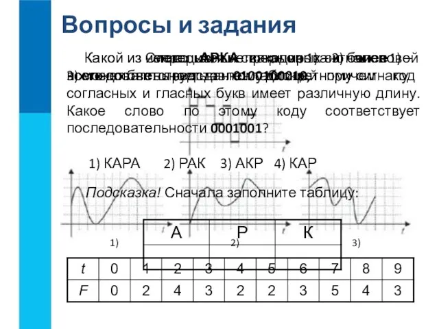 Вопросы и задания Какой из непрерывных сигналов 1) – 3) более всего