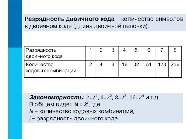 Разрядность двоичного кода – количество символов в двоичном коде (длина двоичной цепочки).