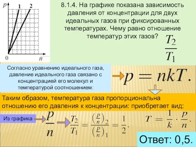 8.1.4. На графике показана зависимость давления от концентрации для двух идеальных газов