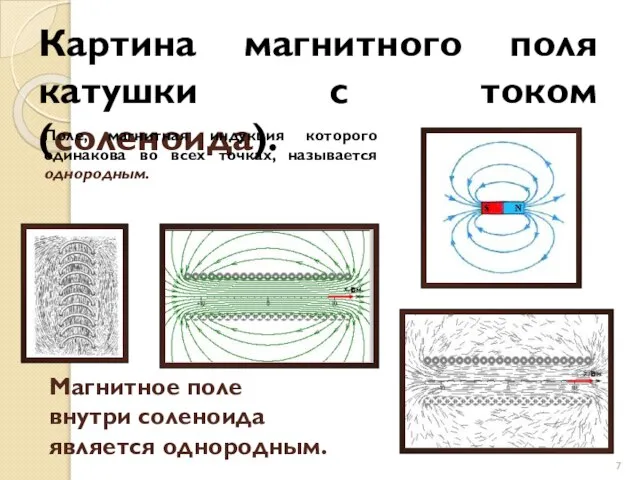 Картина магнитного поля катушки с током (соленоида). Поле, магнитная индукция которого одинакова