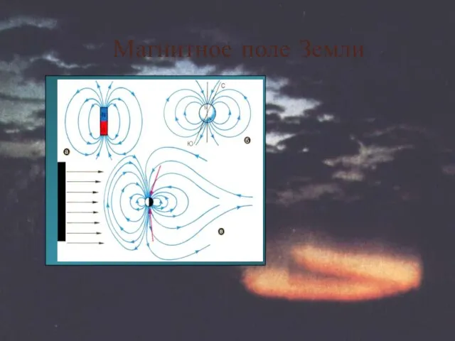 Магнитное поле Земли