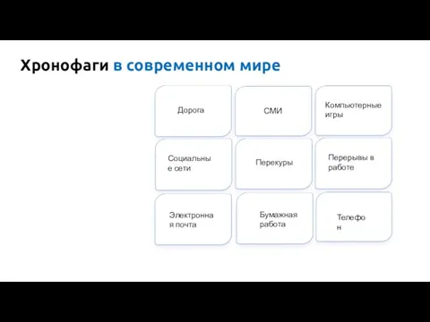 Хронофаги в современном мире