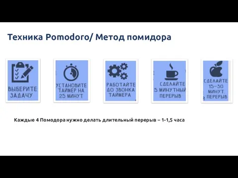Техника Pomodoro/ Метод помидора Каждые 4 Помодора нужно делать длительный перерыв – 1-1,5 часа