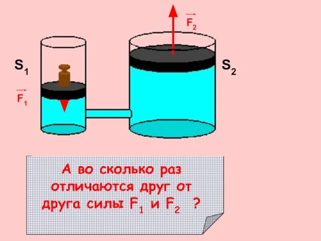 S1 S2 F1 F2 А во сколько раз отличаются друг от друга