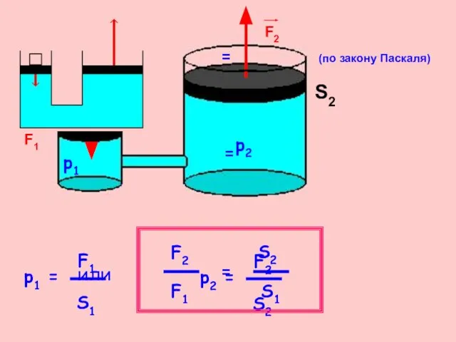S1 S2 F1 F2 p1 p2 F1 S1 F2 S2 = (по