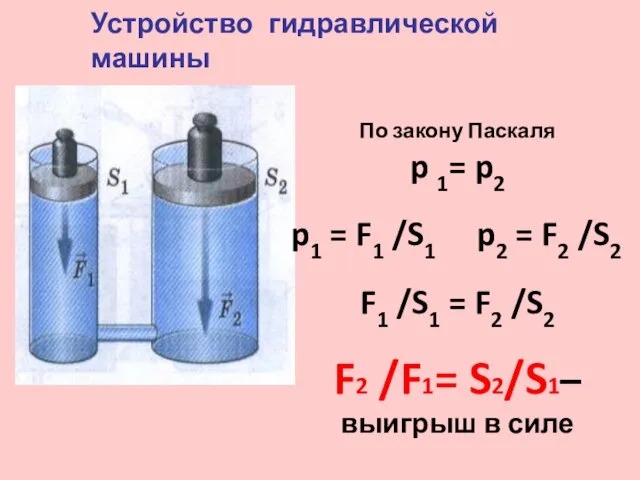 Устройство гидравлической машины По закону Паскаля p 1= p2 p1 = F1