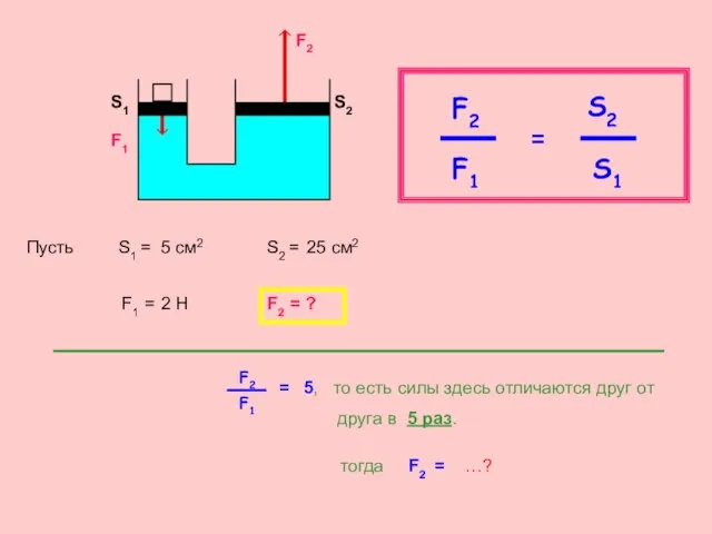 F2 F1 S2 S1 = Пусть S1 = F1 = F2 =