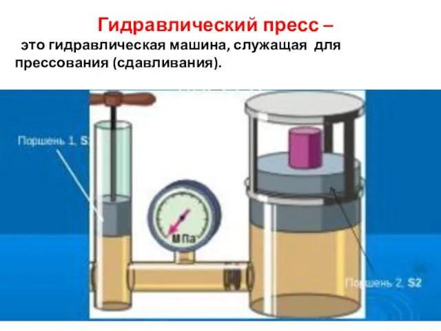 Гидравлический пресс – это гидравлическая машина, служащая для прессования (сдавливания).
