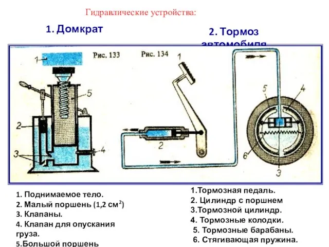 Гидравлические устройства: 1. Домкрат 2. Тормоз автомобиля 1. Поднимаемое тело. 2. Малый