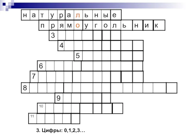 3. Цифры: 0,1,2,3…