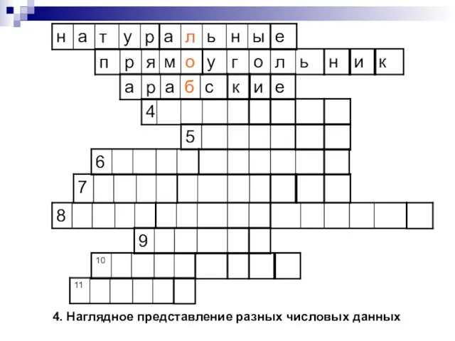 4. Наглядное представление разных числовых данных